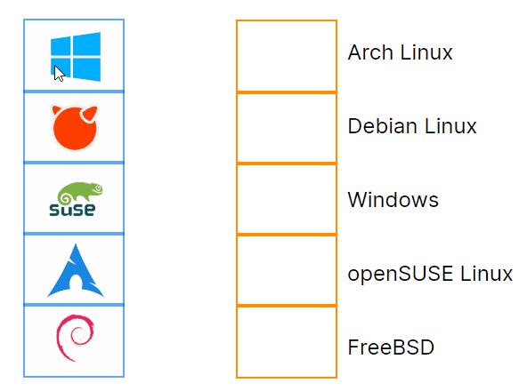 ProfExam Simulator - Question Question Drag & Drop